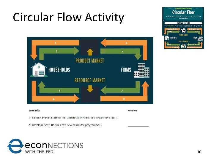 Circular Flow Activity 10 