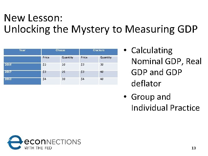 New Lesson: Unlocking the Mystery to Measuring GDP Year Cheese Crackers Price Quantity 2016