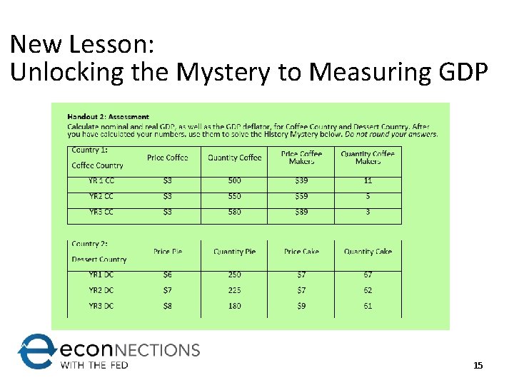 New Lesson: Unlocking the Mystery to Measuring GDP 15 