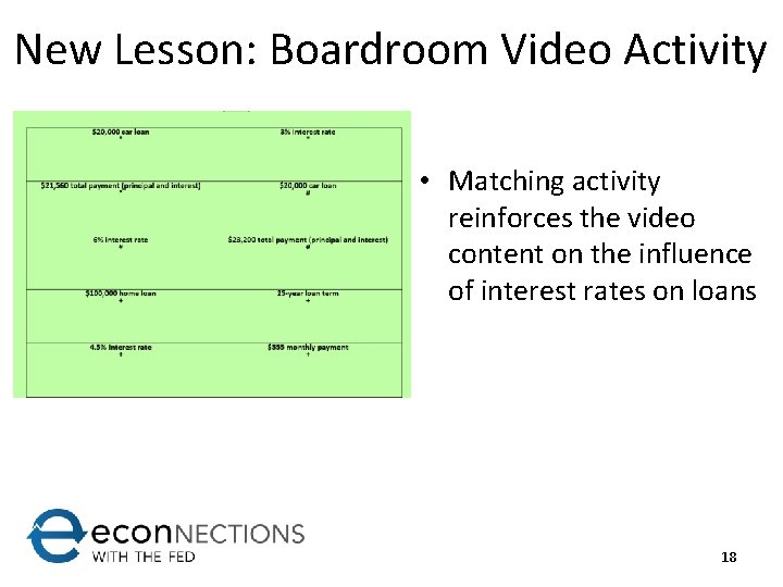 New Lesson: Boardroom Video Activity • Matching activity reinforces the video content on the