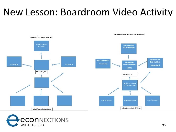 New Lesson: Boardroom Video Activity 20 