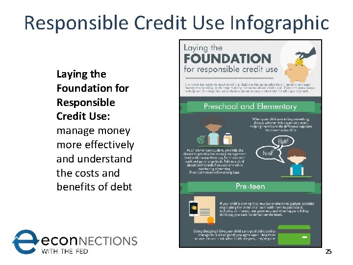 Responsible Credit Use Infographic Laying the Foundation for Responsible Credit Use: manage money more