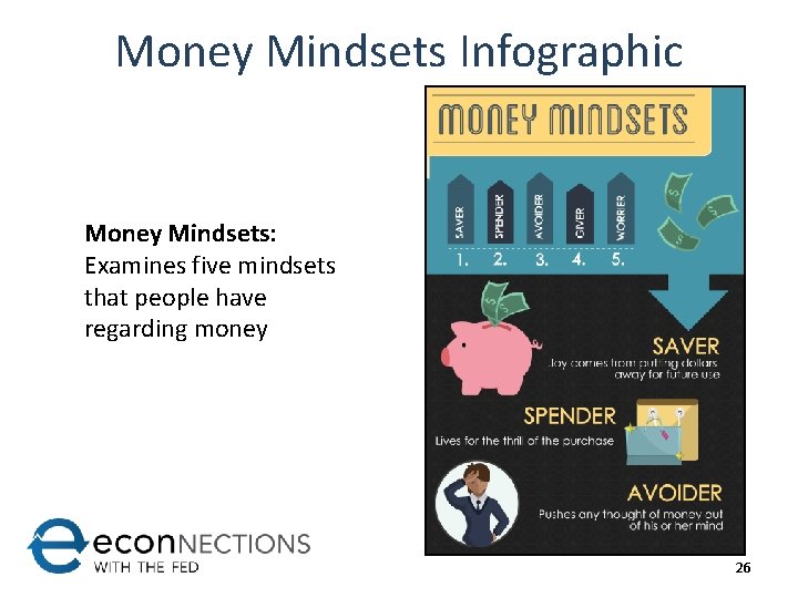 Money Mindsets Infographic Money Mindsets: Examines five mindsets that people have regarding money 26