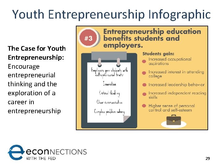 Youth Entrepreneurship Infographic The Case for Youth Entrepreneurship: Encourage entrepreneurial thinking and the exploration