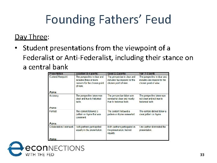 Founding Fathers’ Feud Day Three: • Student presentations from the viewpoint of a Federalist