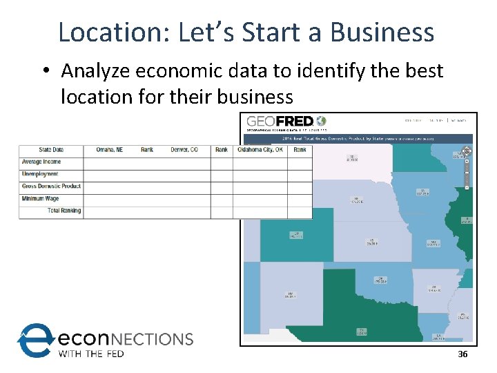 Location: Let’s Start a Business • Analyze economic data to identify the best location