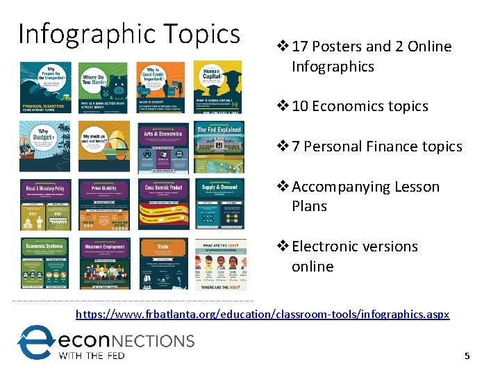 Infographic Topics v 17 Posters and 2 Online Infographics v 10 Economics topics v