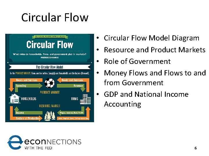 Circular Flow Model Diagram Resource and Product Markets Role of Government Money Flows and