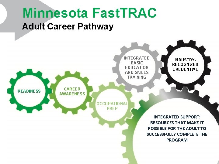 Minnesota Fast. TRAC Adult Career Pathway INTEGRATED BASIC EDUCATION AND SKILLS TRAINING READINESS INDUSTRYRECOGNIZED