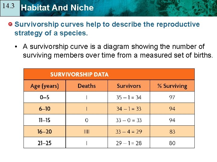 14. 3 14. 1 Habitat And Niche Survivorship curves help to describe the reproductive