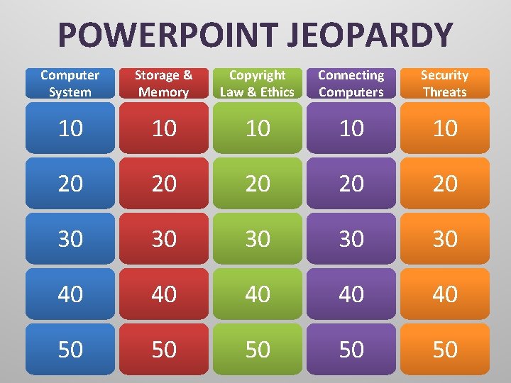 POWERPOINT JEOPARDY Computer System Storage & Memory Copyright Law & Ethics Connecting Computers Security