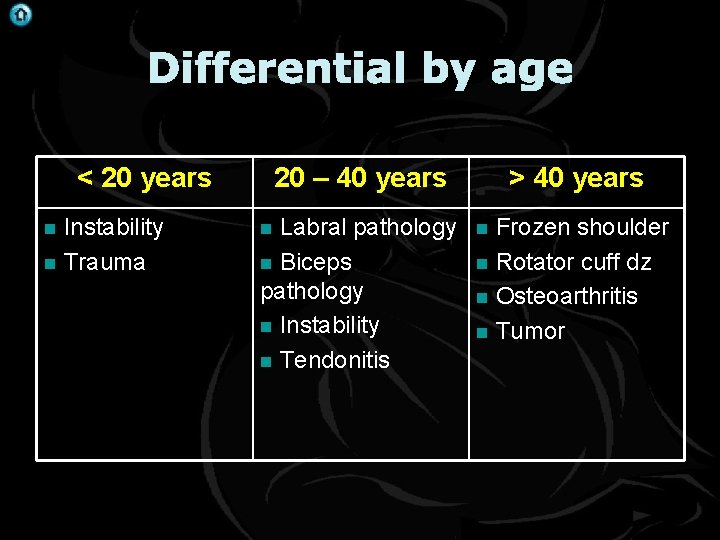 Differential by age < 20 years Instability n Trauma n 20 – 40 years