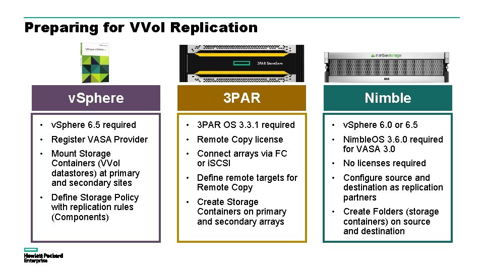 Preparing for VVol Replication v. Sphere 3 PAR Nimble • v. Sphere 6. 5