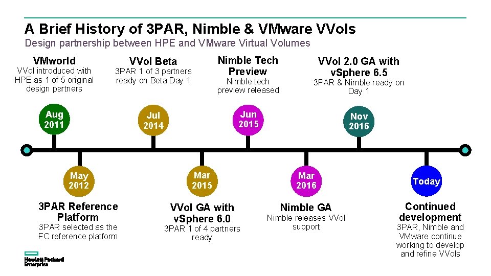 A Brief History of 3 PAR, Nimble & VMware VVols Design partnership between HPE A Brief History of 3 PAR, Nimble & VMware VVols Design partnership between HPE