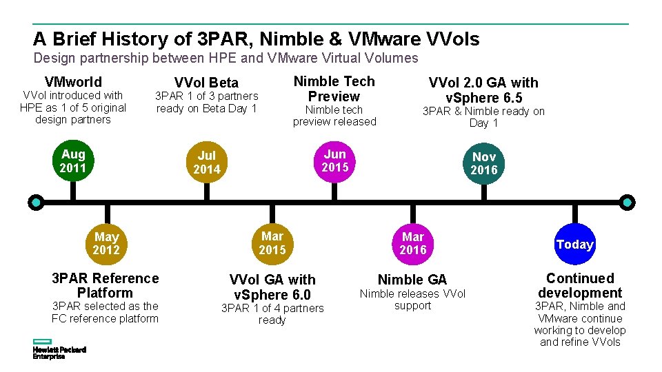 A Brief History of 3 PAR, Nimble & VMware VVols Design partnership between HPE