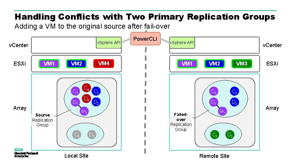 Handling Conflicts with Two Primary Replication Groups Adding a VM to the original source