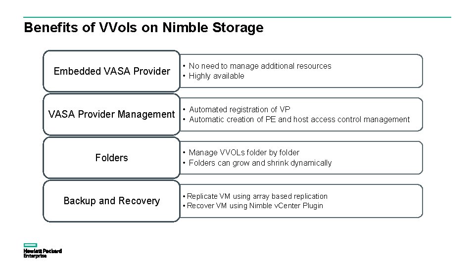 Benefits of VVols on Nimble Storage Embedded VASA Provider • No need to manage