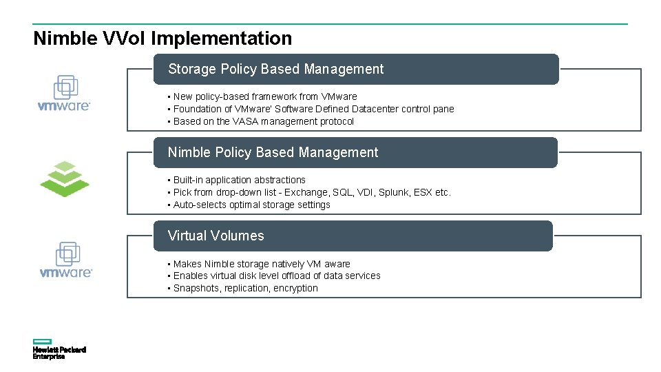 Nimble VVol Implementation Storage Policy Based Management • New policy-based framework from VMware •