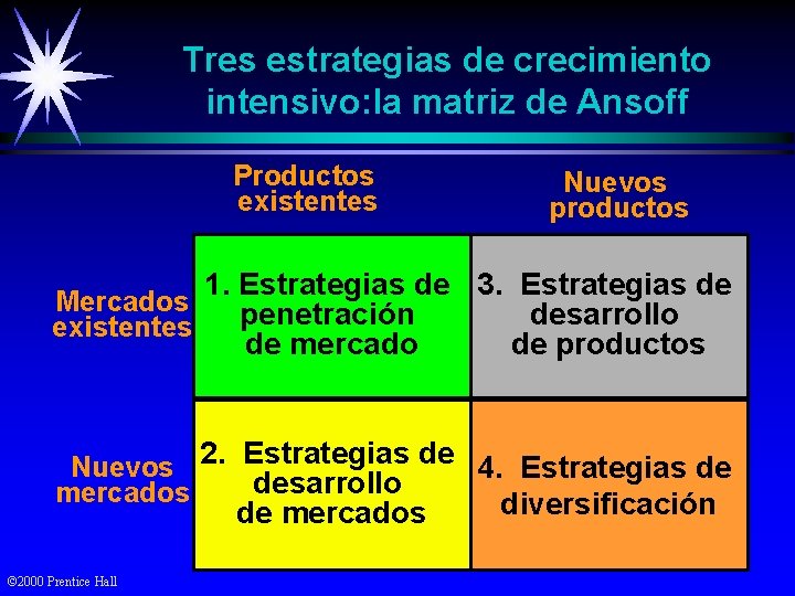 Tres estrategias de crecimiento intensivo: la matriz de Ansoff Productos existentes Nuevos productos 1.