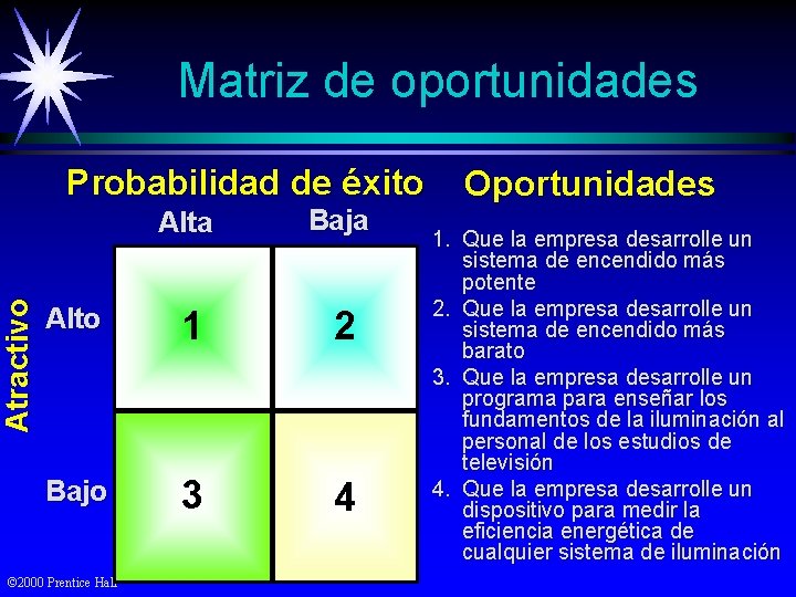 Matriz de oportunidades Atractivo Probabilidad de éxito Alta Baja Alto 1 2 Bajo 3