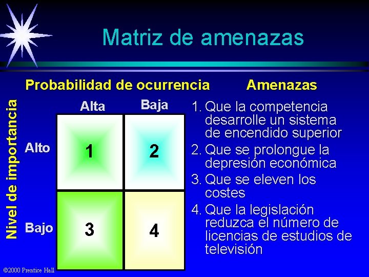 Nivel de importancia Matriz de amenazas Probabilidad de ocurrencia Amenazas Baja Alta 1. Que