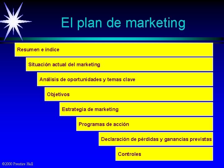 El plan de marketing Resumen e índice Situación actual del marketing Análisis de oportunidades