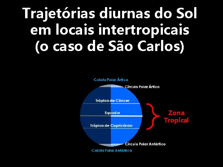 Trajetórias diurnas do Sol em locais intertropicais (o caso de São Carlos) Zona Tropical