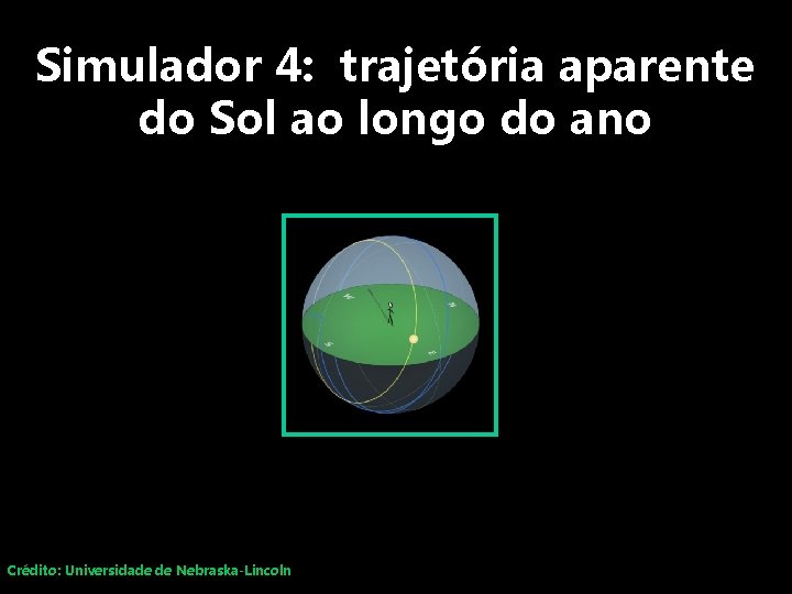 Simulador 4: trajetória aparente do Sol ao longo do ano Crédito: Universidade de Nebraska-Lincoln