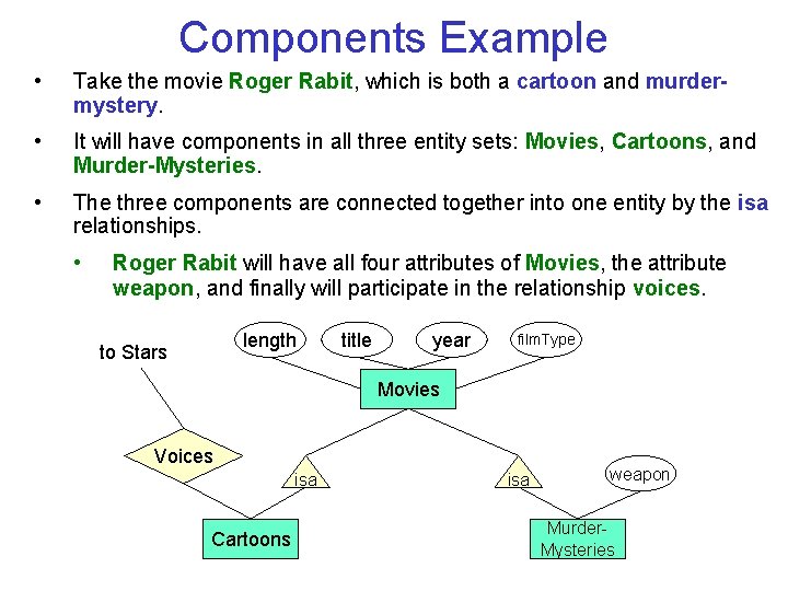 Components Example • Take the movie Roger Rabit, which is both a cartoon and