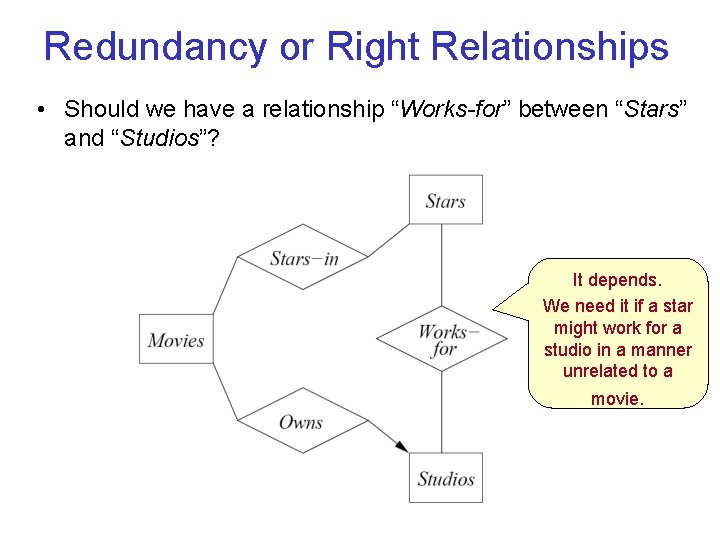 Redundancy or Right Relationships • Should we have a relationship “Works-for” between “Stars” and