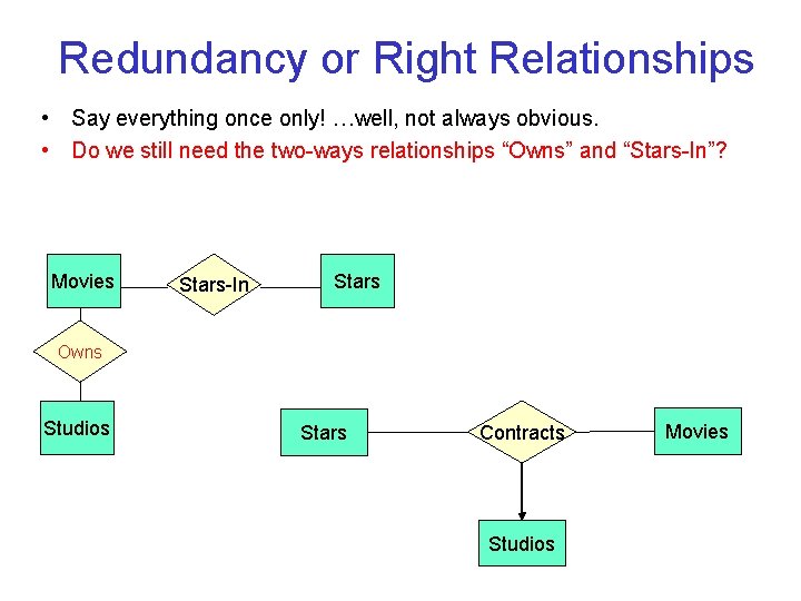 Redundancy or Right Relationships • Say everything once only! …well, not always obvious. •