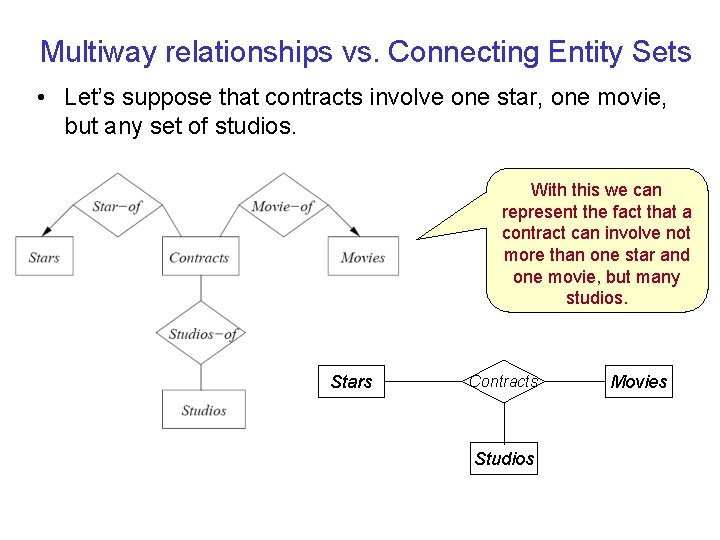 Multiway relationships vs. Connecting Entity Sets • Let’s suppose that contracts involve one star,