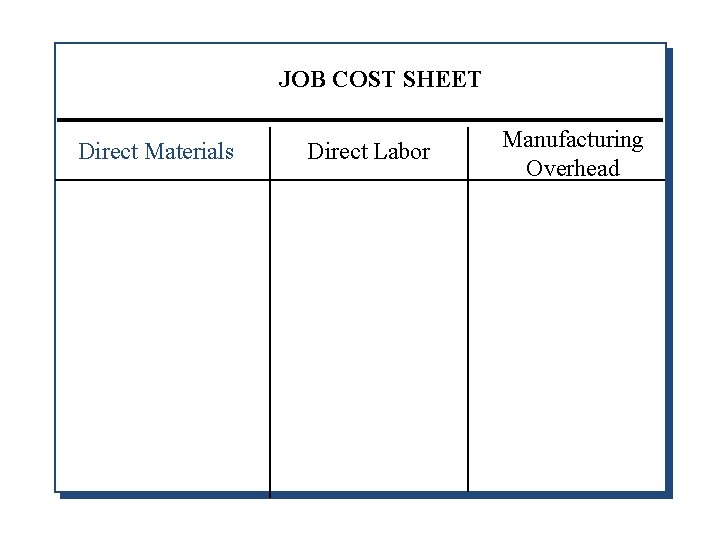 JOB COST SHEET Direct Materials Direct Labor Manufacturing Overhead 