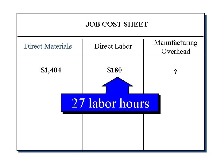 JOB COST SHEET Direct Materials $1, 404 Direct Labor Manufacturing Overhead $180 ? 27