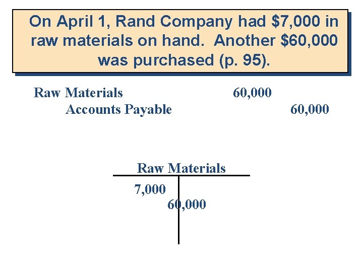 On April 1, Rand Company had $7, 000 in raw materials on hand. Another