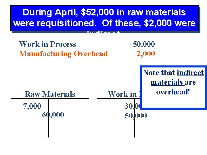 During April, $52, 000 in raw materials were requisitioned. Of these, $2, 000 were
