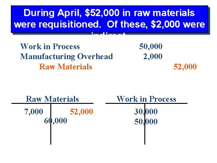 During April, $52, 000 in raw materials were requisitioned. Of these, $2, 000 were