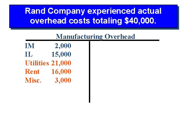 Rand Company experienced actual overhead costs totaling $40, 000. Manufacturing Overhead IM 2, 000