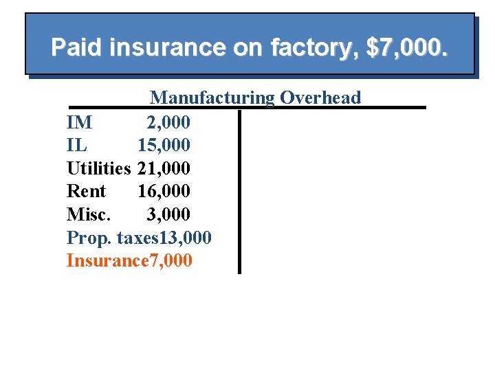 Paid insurance on factory, $7, 000. Manufacturing Overhead IM 2, 000 IL 15, 000