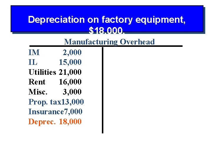 Depreciation on factory equipment, $18, 000. Manufacturing Overhead IM 2, 000 IL 15, 000