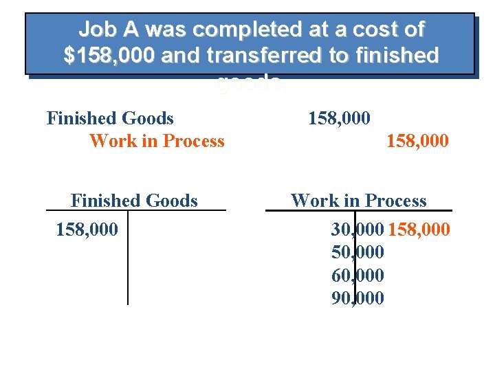 Job A was completed at a cost of Overhead $158, 000 Manufacturing and transferred