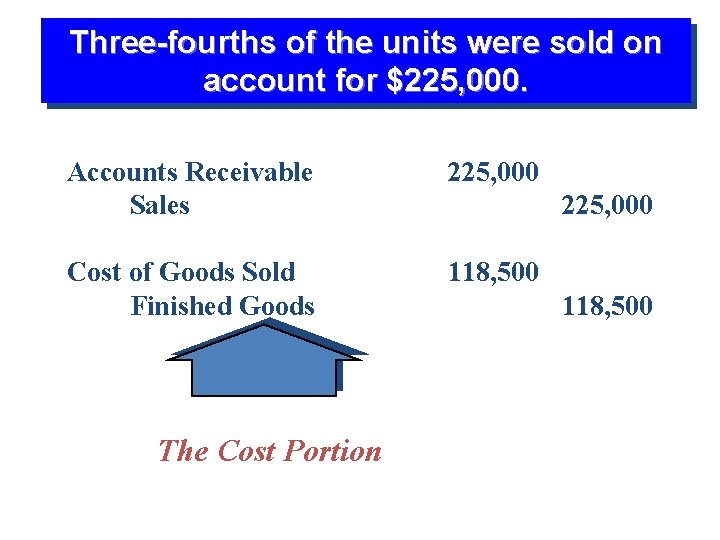 Three-fourths of the units were sold on Manufacturing Overhead account for $225, 000. Accounts