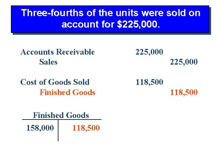 Three-fourths of the units were sold on Manufacturing Overhead account for $225, 000. Accounts