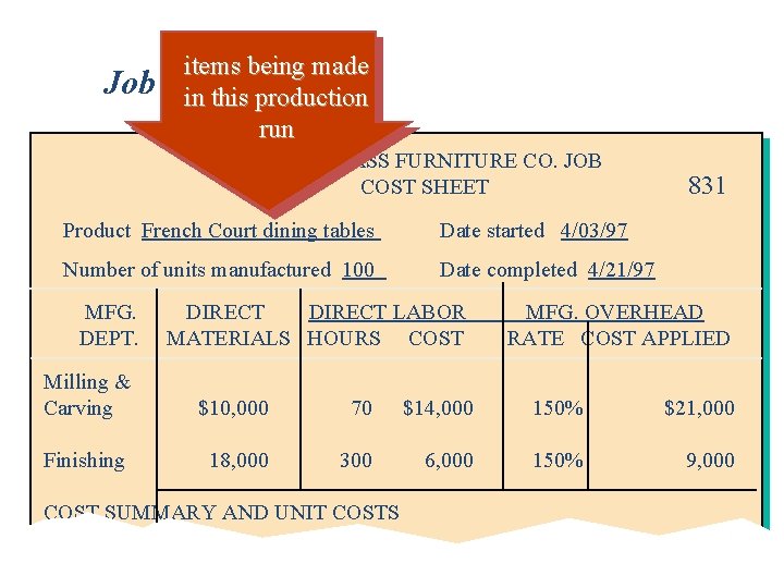 Job items being made Cost in this. Sheet production run OAK & GLASS FURNITURE