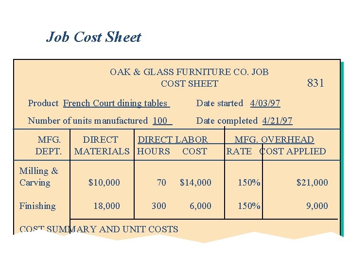 Job Cost Sheet OAK & GLASS FURNITURE CO. JOB COST SHEET Product French Court