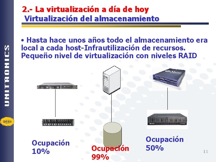 2. - La virtualización a día de hoy Virtualización del almacenamiento • Hasta hace