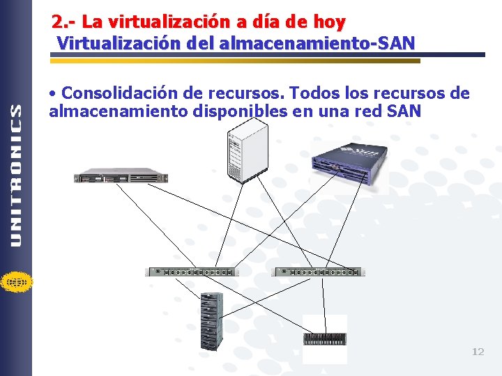 2. - La virtualización a día de hoy Virtualización del almacenamiento-SAN • Consolidación de