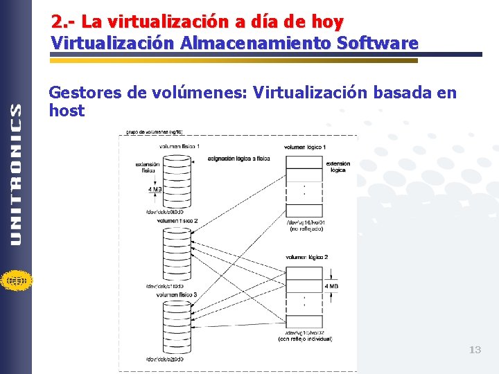2. - La virtualización a día de hoy Virtualización Almacenamiento Software Gestores de volúmenes: