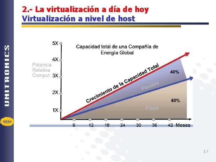 2. - La virtualización a día de hoy Virtualización a nivel de host 17