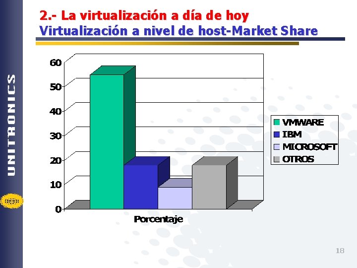 2. - La virtualización a día de hoy Virtualización a nivel de host-Market Share